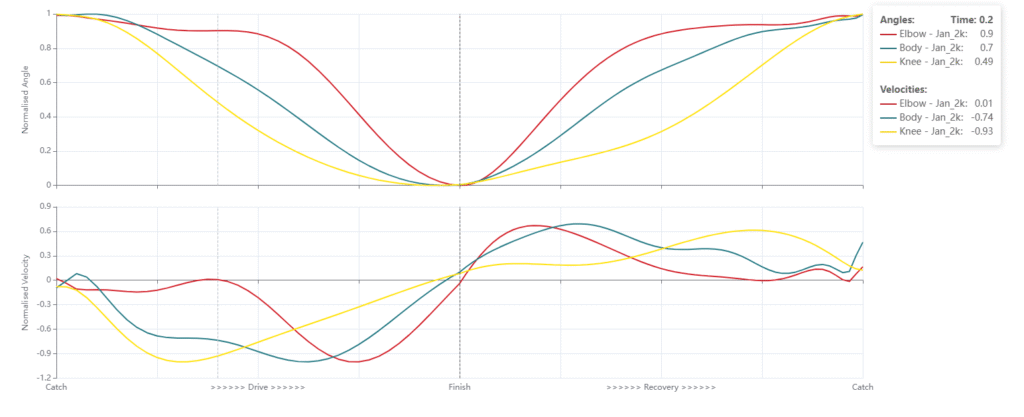 syncrow single syncrow single